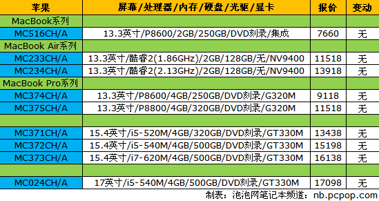 14品牌笔记本报价 