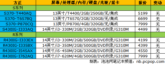 14品牌笔记本报价 