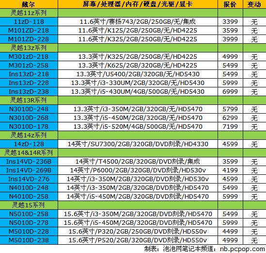 14品牌笔记本报价 