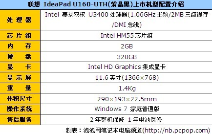 联想U160-UTH 