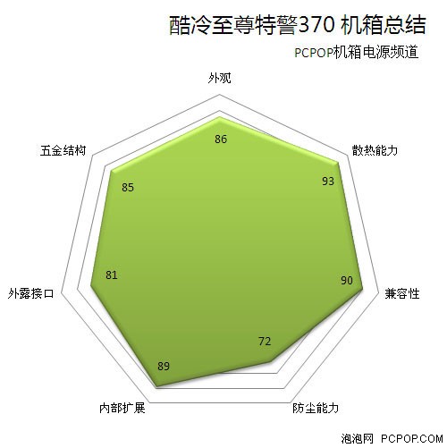 低调的沉稳 酷冷至尊特警370机箱评测 