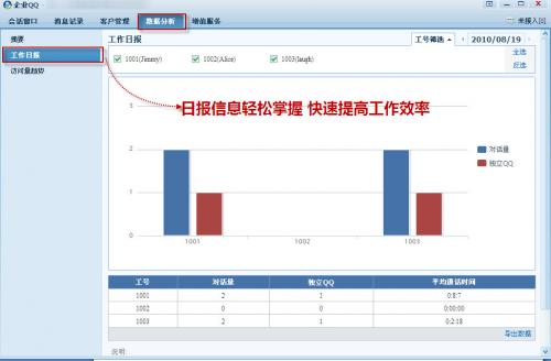 企业QQ2010 SP1后台轻松管理在线客服 