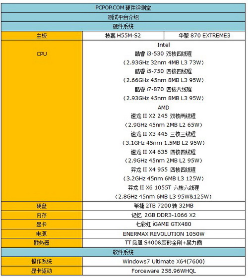 办公室人士如何选U?八大测试为您甄选 