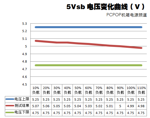 新版航嘉多核X2电源评测 