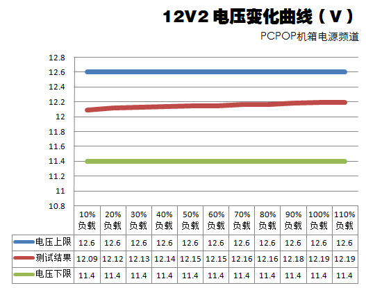 新版航嘉多核X2电源评测 