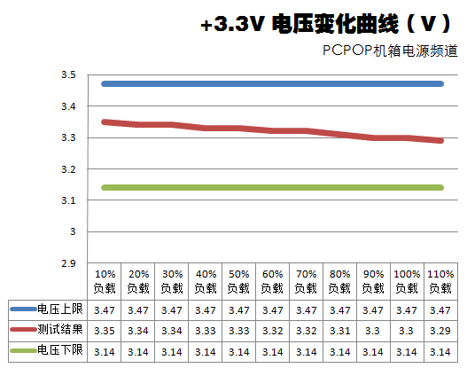 新版航嘉多核X2电源评测 