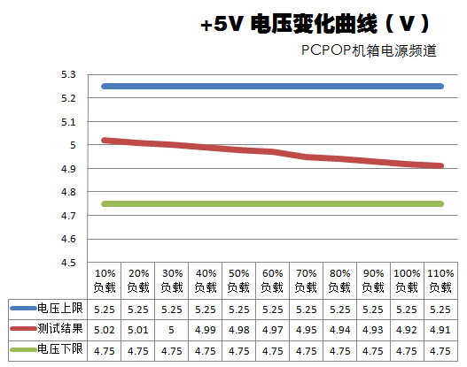 新版航嘉多核X2电源评测 