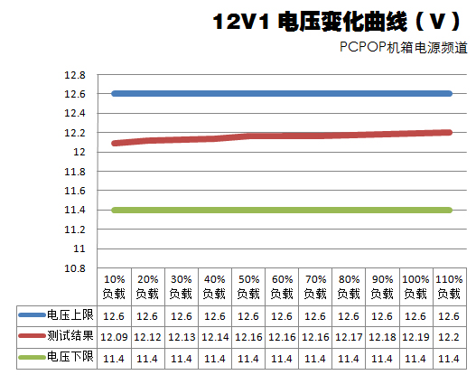 新版航嘉多核X2电源评测 