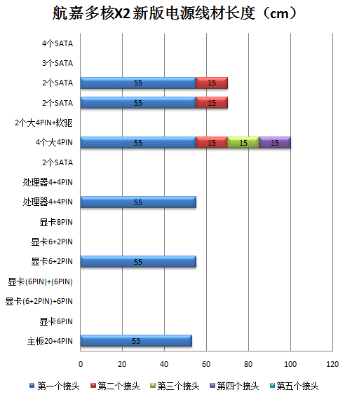 新版航嘉多核X2电源评测 