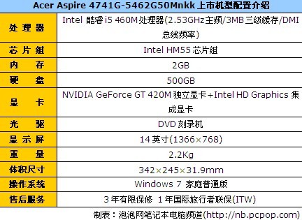 支持DX11 宏碁独显AS4741G仅售4699元 