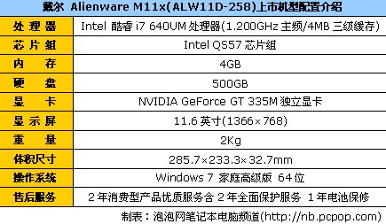 DELL Alienware M11x(ALW11D-258) 