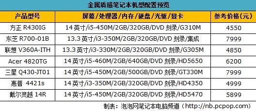 妙不可言的感觉！金属质感笔记本推荐 