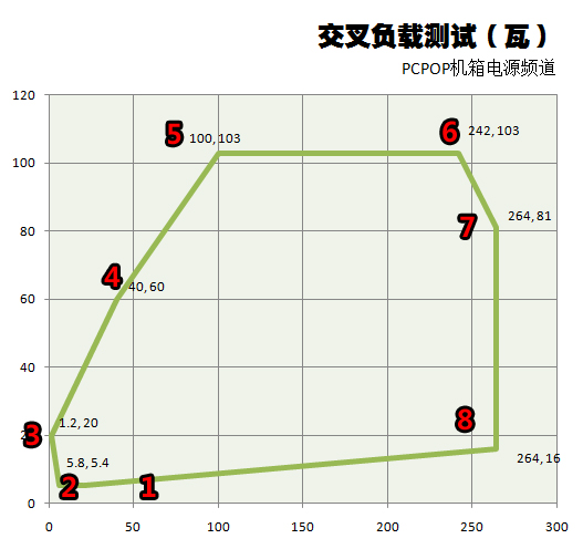 新版航嘉多核X2电源评测 