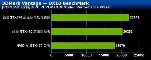 唯我独尊！技嘉超级超频版GTX470评测 