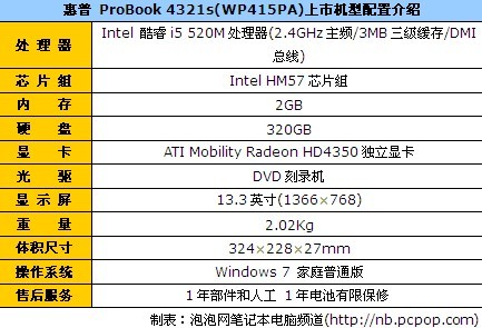 惠普 ProBook 4321s(WP415PA) 