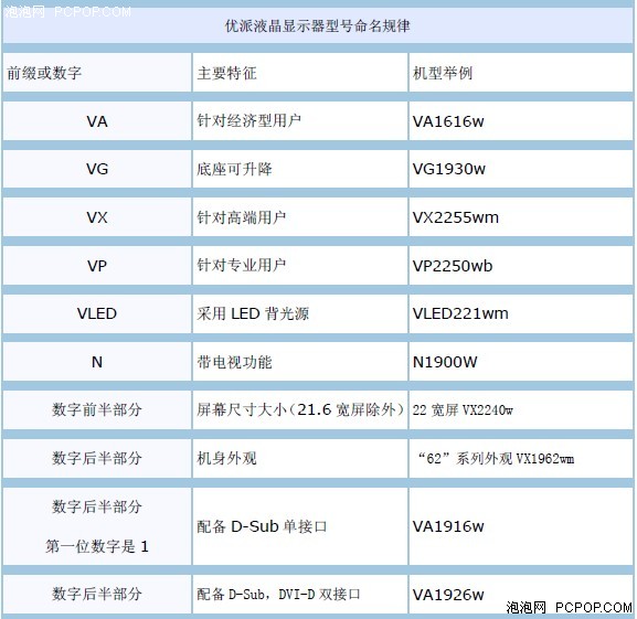 购买宽屏不尴尬 揭秘显示器命名规则 