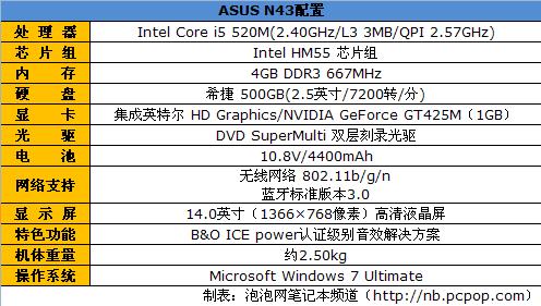 GT425MԺB&O컪˶N43׷ 