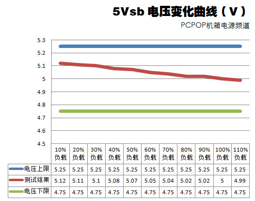 鑫谷劲翔400A电源评测 