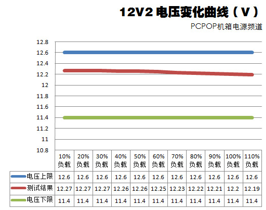 鑫谷劲翔400A电源评测 