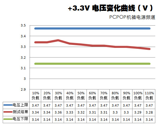 鑫谷劲翔400A电源评测 