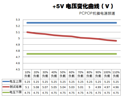 鑫谷劲翔400A电源评测 