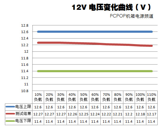 鑫谷劲翔400A电源评测 