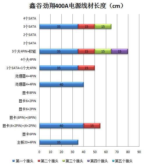 鑫谷劲翔400A电源评测 