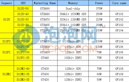 全面支持DX11！NVIDIA笔记本显卡解析 