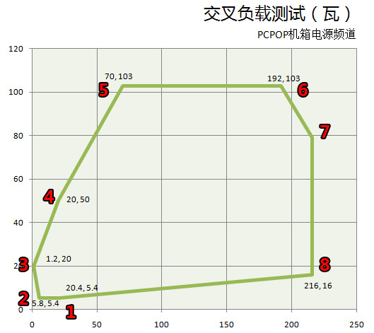 鑫谷劲翔400A电源评测 