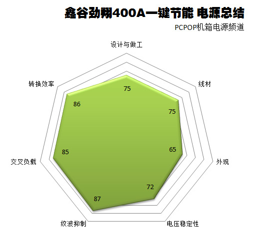 鑫谷劲翔400A电源评测 