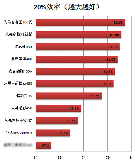 全民省电时代！鑫谷劲翔400A电源评测 