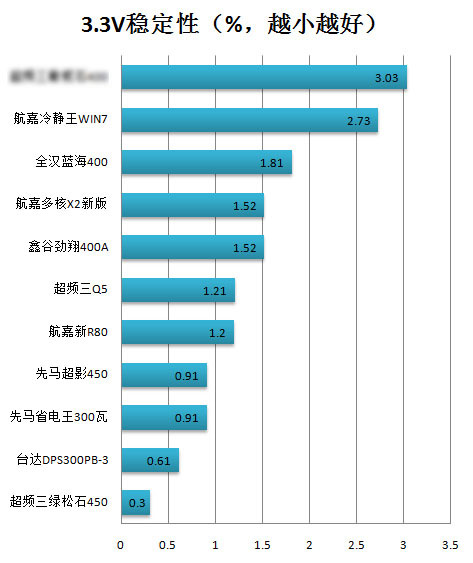 全民省电时代！鑫谷劲翔400A电源评测 