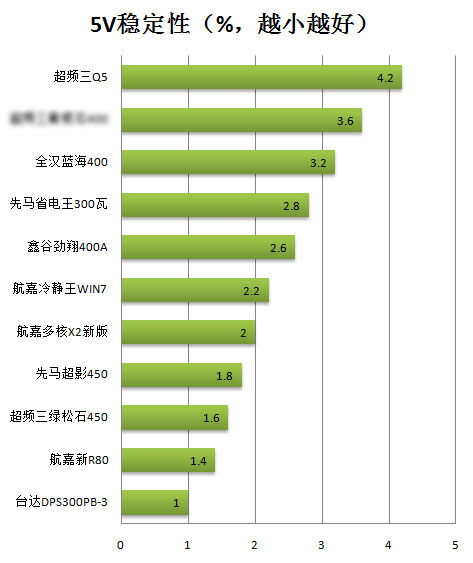 全民省电时代！鑫谷劲翔400A电源评测 