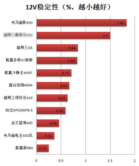 全民省电时代！鑫谷劲翔400A电源评测 