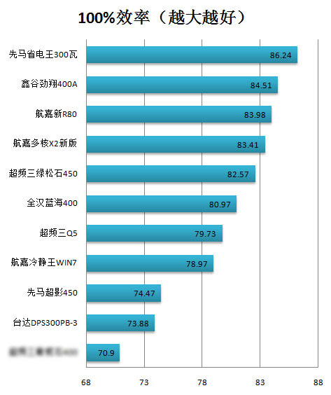 全民省电时代！鑫谷劲翔400A电源评测 