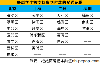 不彪悍毋宁死！联想