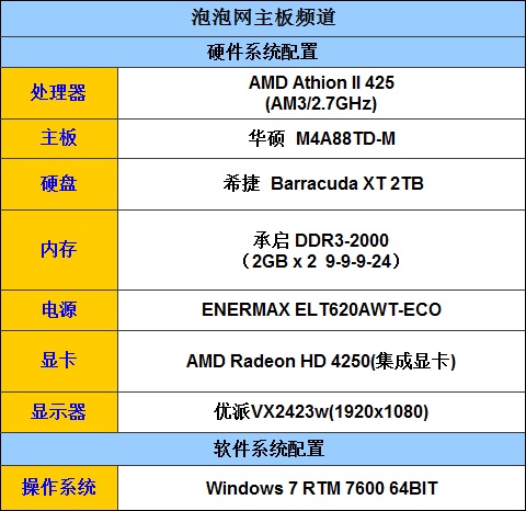 独家超频秘笈! 智能880G主板游戏实战 