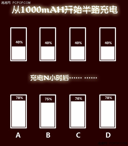 怎样充电更好？镍氢电池充电方法汇总 