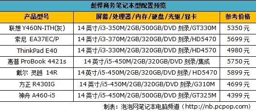 职场风云录：细数七大彪悍商务笔记本 