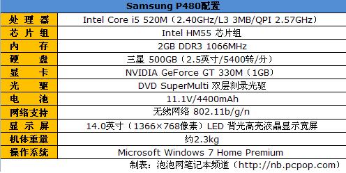 极致性能表现商务本三星P480详细评测 