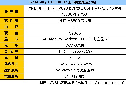 主流独显本 Gateway ID43A03c报5450 