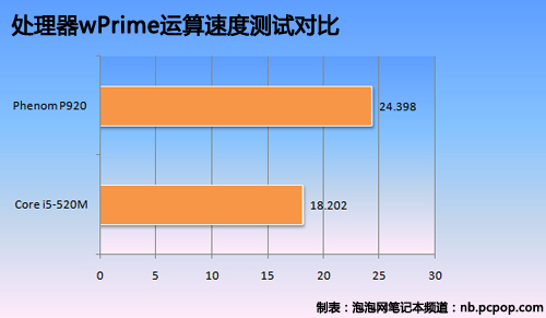 狭路相逢勇者胜:A/I新款处理器组团PK 