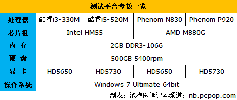 狭路相逢勇者胜:A/I处理器阵营组团PK 