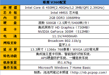 一本倾城 智能商务本联想V360评测 