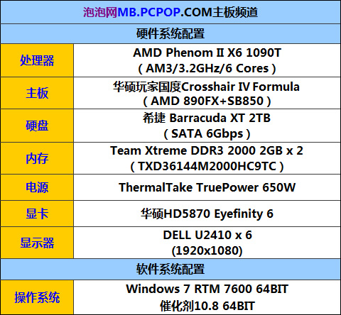 6048x2520!实战AMD Eyefinity6屏输出 