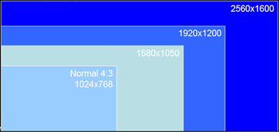 6048x2520!实战AMD Eyefinity6屏输出 