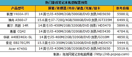 生命本义在彪悍！热门游戏笔记本导购 