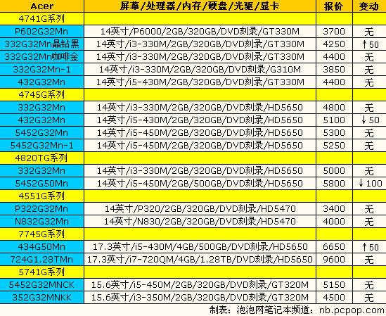 神舟精盾新品上市：14品牌笔记本报价 