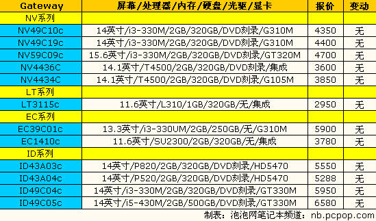 神舟精盾新品上市：14品牌笔记本报价 