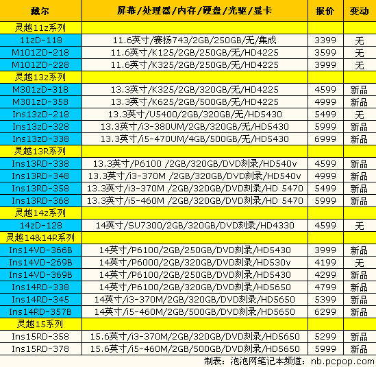 神舟精盾新品上市：14品牌笔记本报价 